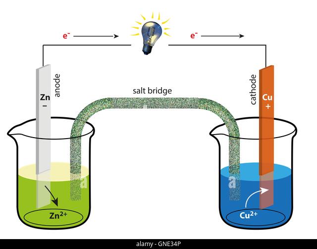 Daniell element galvanic cell with zinc and copper Stock Photo